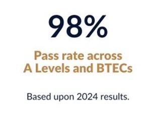 Overall pass rate of 98% across A Levels and BTECs