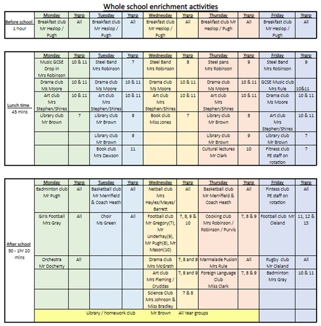 Spring 22 Enrichment