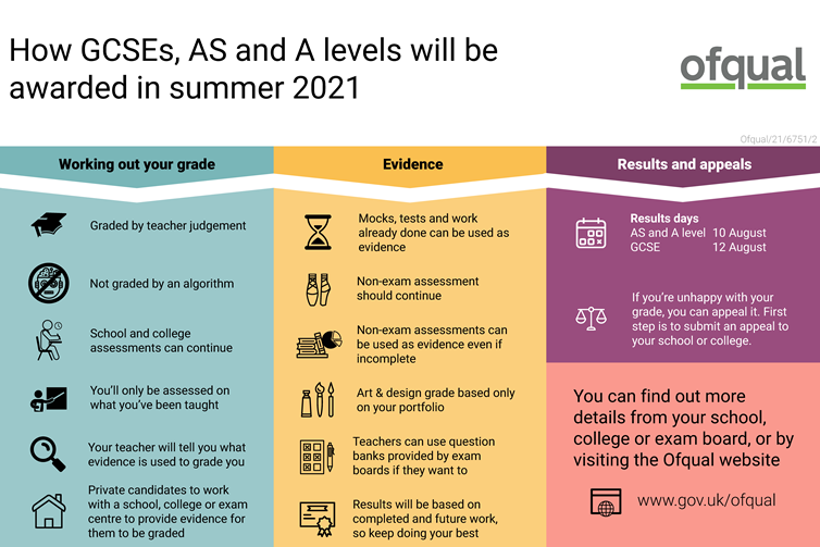 How GCSEs AS and A levels will be awarded in Summer 2021