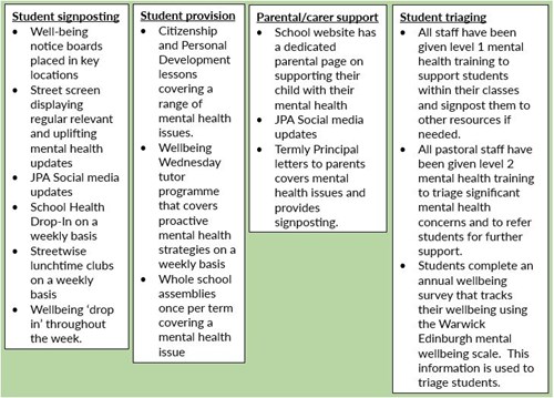 MH - Table 1