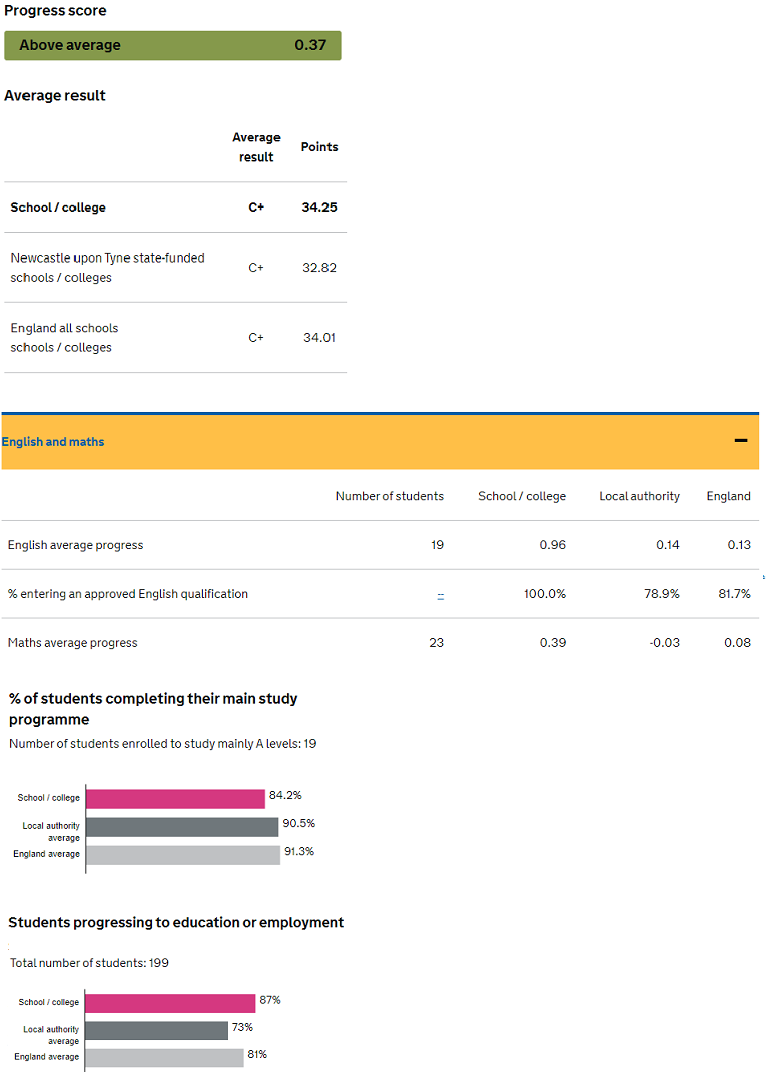 HMS Key Results - KS5 2018/19