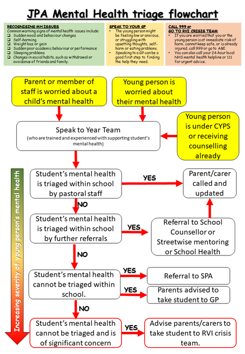 Flowchart - MH