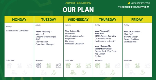 Our Plan - NCW Green Careers